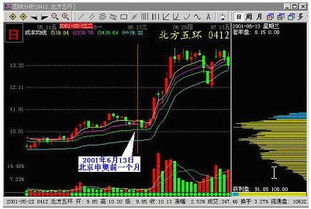 股票如何才是高位 股票如何才是高位