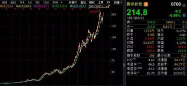 如何看股票价格上涨