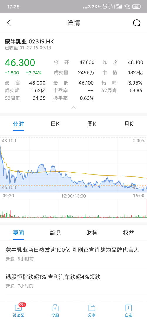 蒙牛股票如何