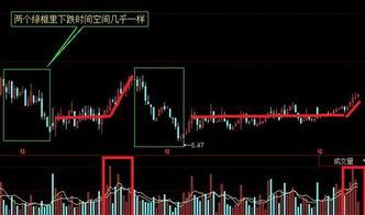 如何能拿住一个股票的钱