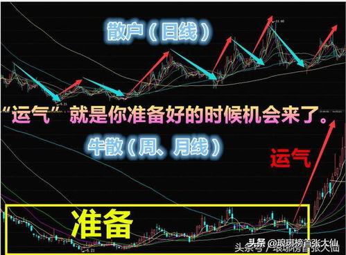如何能拿住一个股票的钱