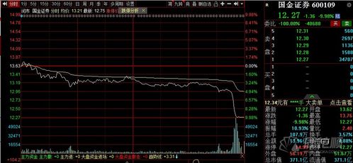 证券尾盘跌停怎么操作