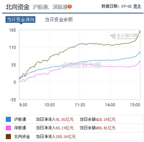 光大证券怎么打不开