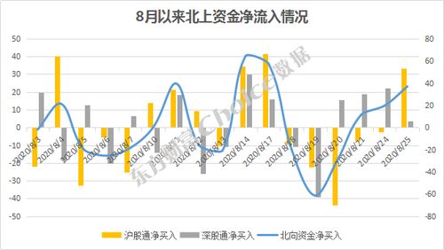 如何添加创业板股票