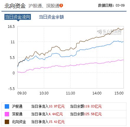 如何添加创业板股票