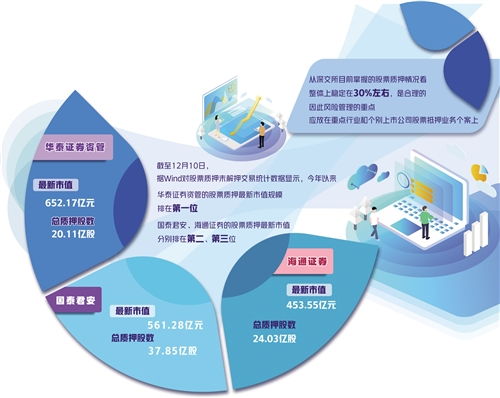 证券公司怎么买卖证券