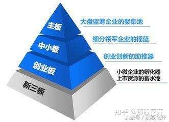 证券公司怎么买卖证券