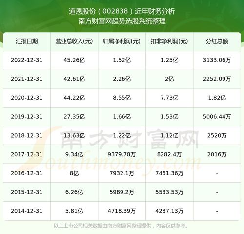 分红前如何查询股票明细