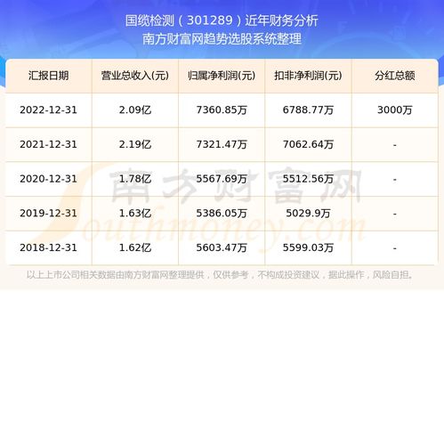 分红前如何查询股票明细