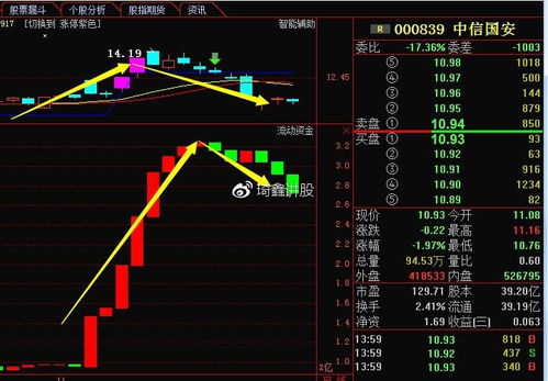 中信国安股票如何 中信国安股票如何