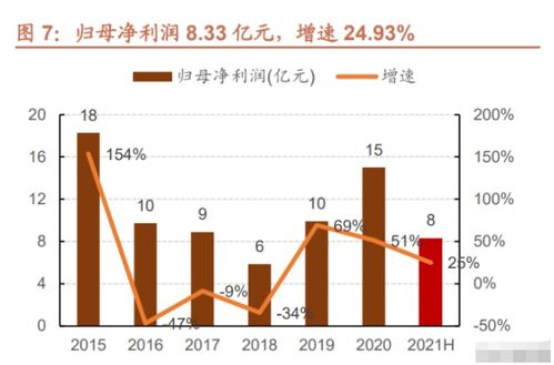 长城证券怎么买卖基金