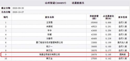 海通证券怎么股东投票