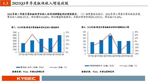 开源证券怎么投资
