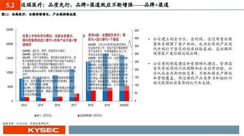 开源证券怎么投资