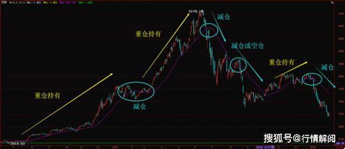 股票如何提高仓位交易 股票如何提高仓位交易
