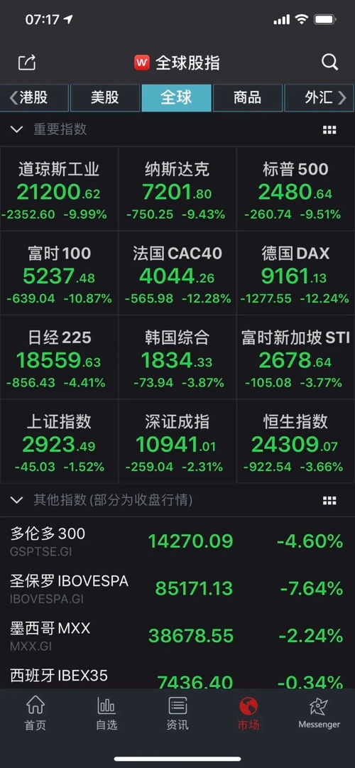 股票指数如何下载计算器 股票指数如何下载计算器