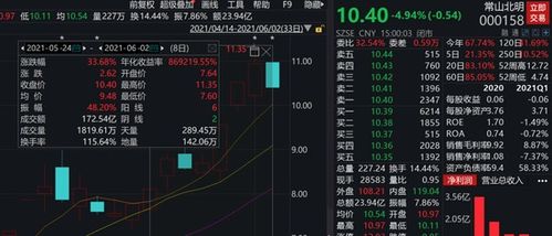 鸿蒙股票如何