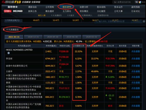 如何看股票有没有流通股 如何看股票有没有流通股
