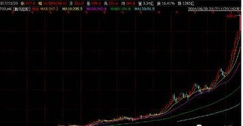 如何看股票有没有流通股 如何看股票有没有流通股
