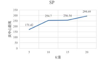 股票数据如何聚类