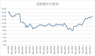 美国青石证券怎么样啊
