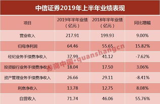 证券大佬怎么赚钱的