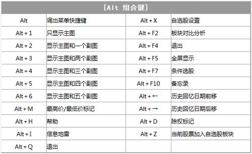 大智慧如何创建股票组合