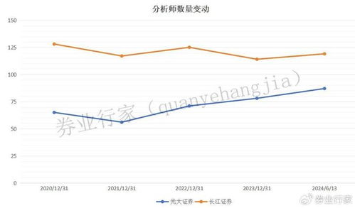 长江证券的佣金怎么看