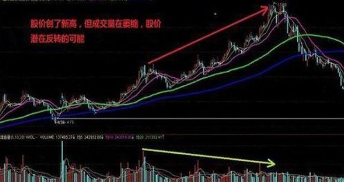 股票涨停如何分析