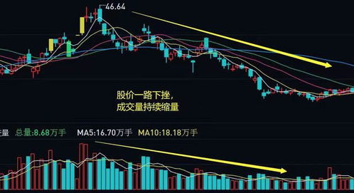 如何了解股票基本面知乎
