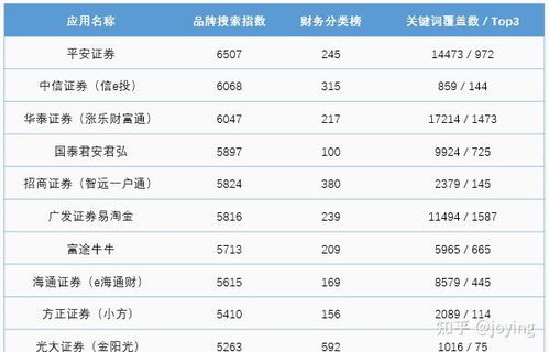 君弘证券怎么看股票分红
