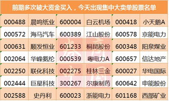 股票如何撤前一天的单