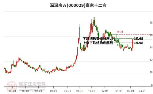 如何管理股票的涨幅 如何管理股票的涨幅