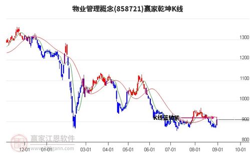 如何管理股票的涨幅 如何管理股票的涨幅