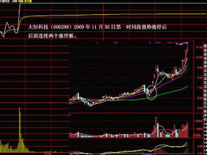 如何控制主力股票涨停 如何控制主力股票涨停