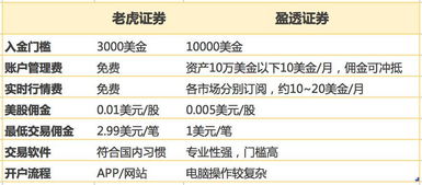 老虎证券怎么代理
