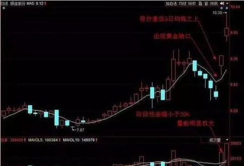 普通股票如何追涨买跌