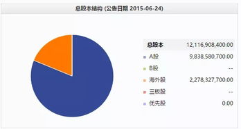 证券员工总数怎么算