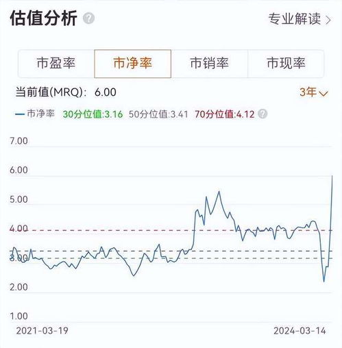 艾艾精工股票如何
