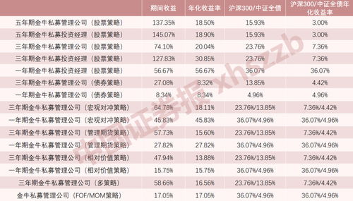 招商证券怎么查看资金量