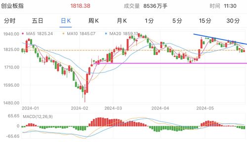 证券银行怎么买股票 证券银行怎么买股票