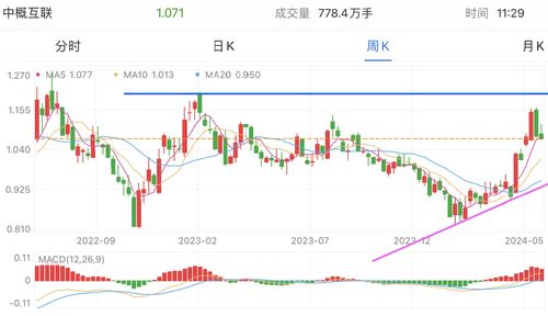 证券银行怎么买股票 证券银行怎么买股票