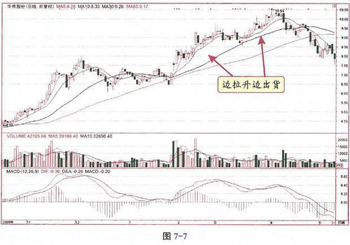 股市中长线如何买入股票 股市中长线如何买入股票