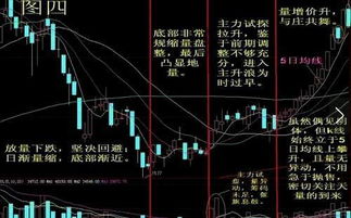 如何判断股票温度
