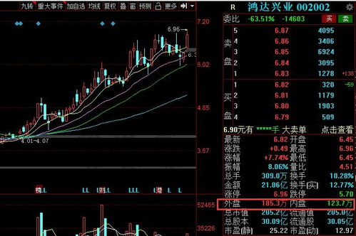 如何预测股票资金流入