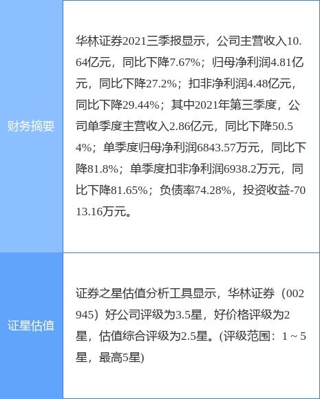 华林证券怎么查询资金
