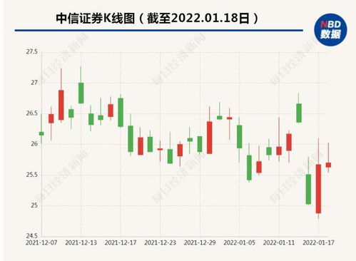 证券配股上市日期怎么看
