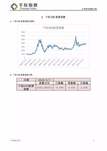 股票配债如何控制风险