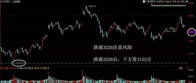 如何预防股票跳水