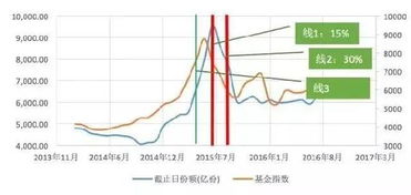 股票型基金如何赎回 股票型基金如何赎回